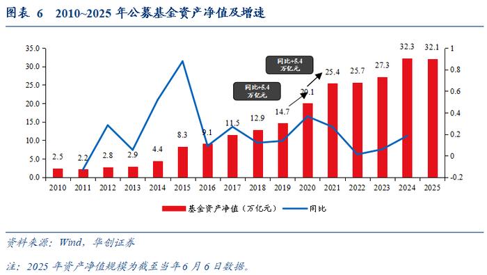 多家券商、基金真金白银溢价回购