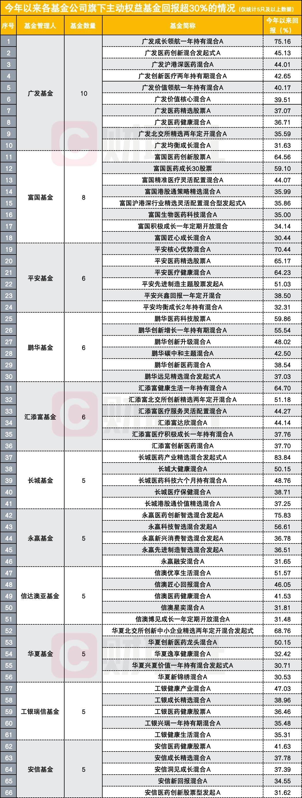 债券ETF再添新面孔：首批10只科创债ETF上报，主要涉及三类指数