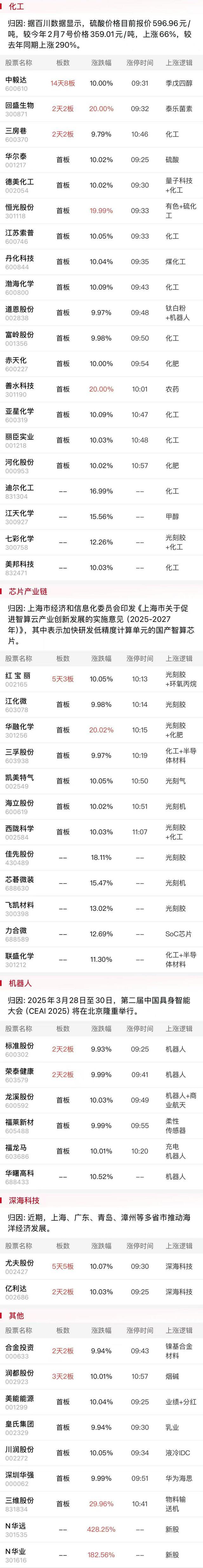 超3400家下跌，但三大指数午后翻红！原因找到了