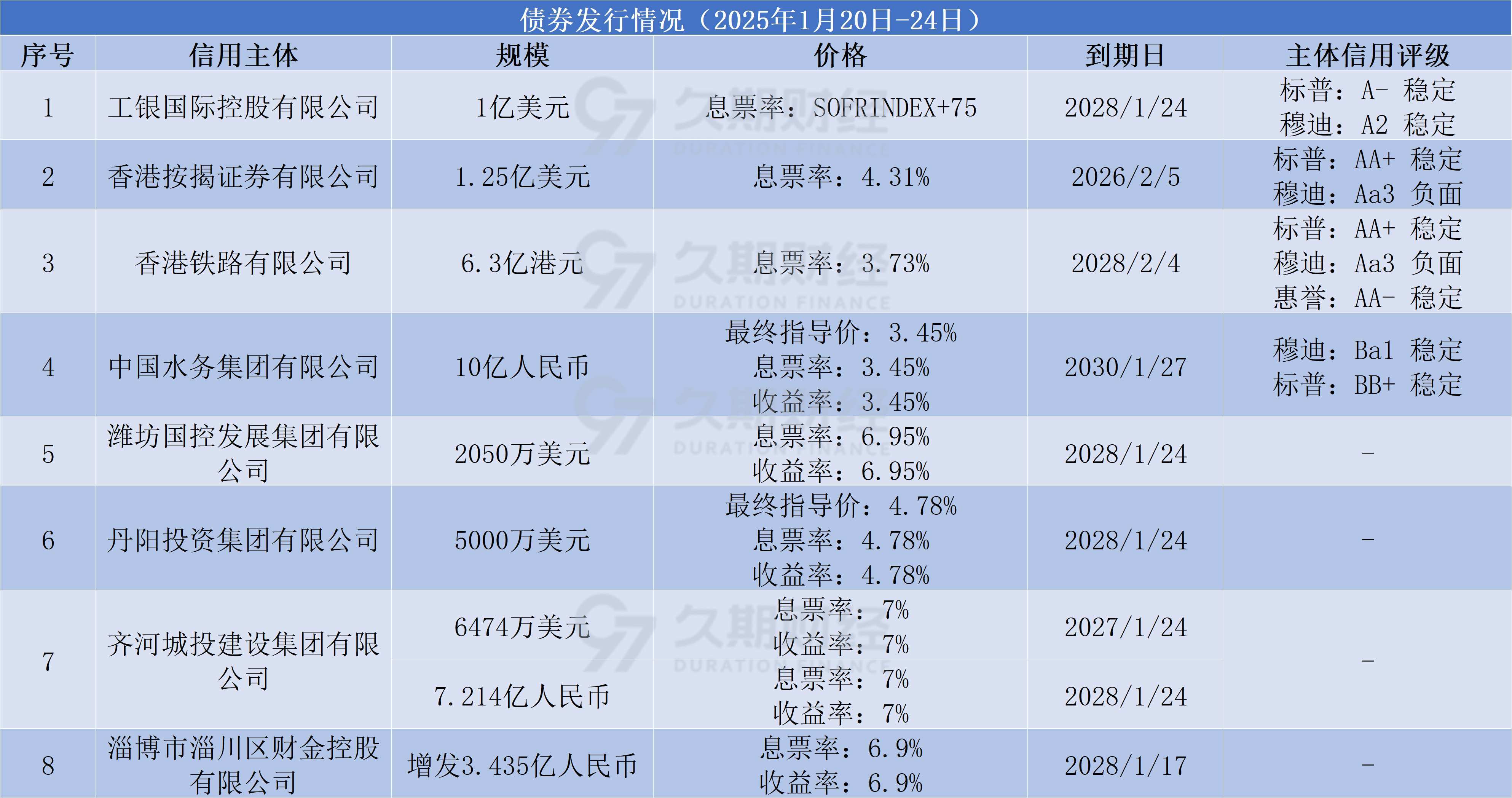 债券ETF再添新面孔：首批10只科创债ETF上报，主要涉及三类指数