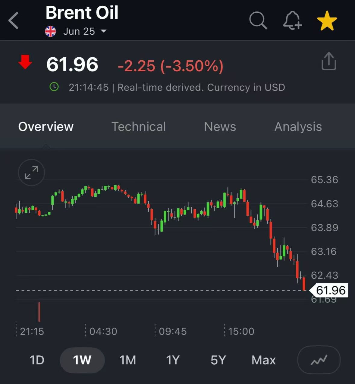 全球股市市值缩水10万亿美元