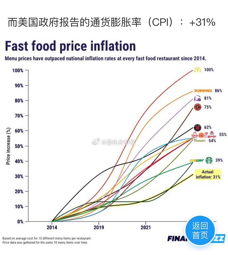 全球股市市值缩水10万亿美元