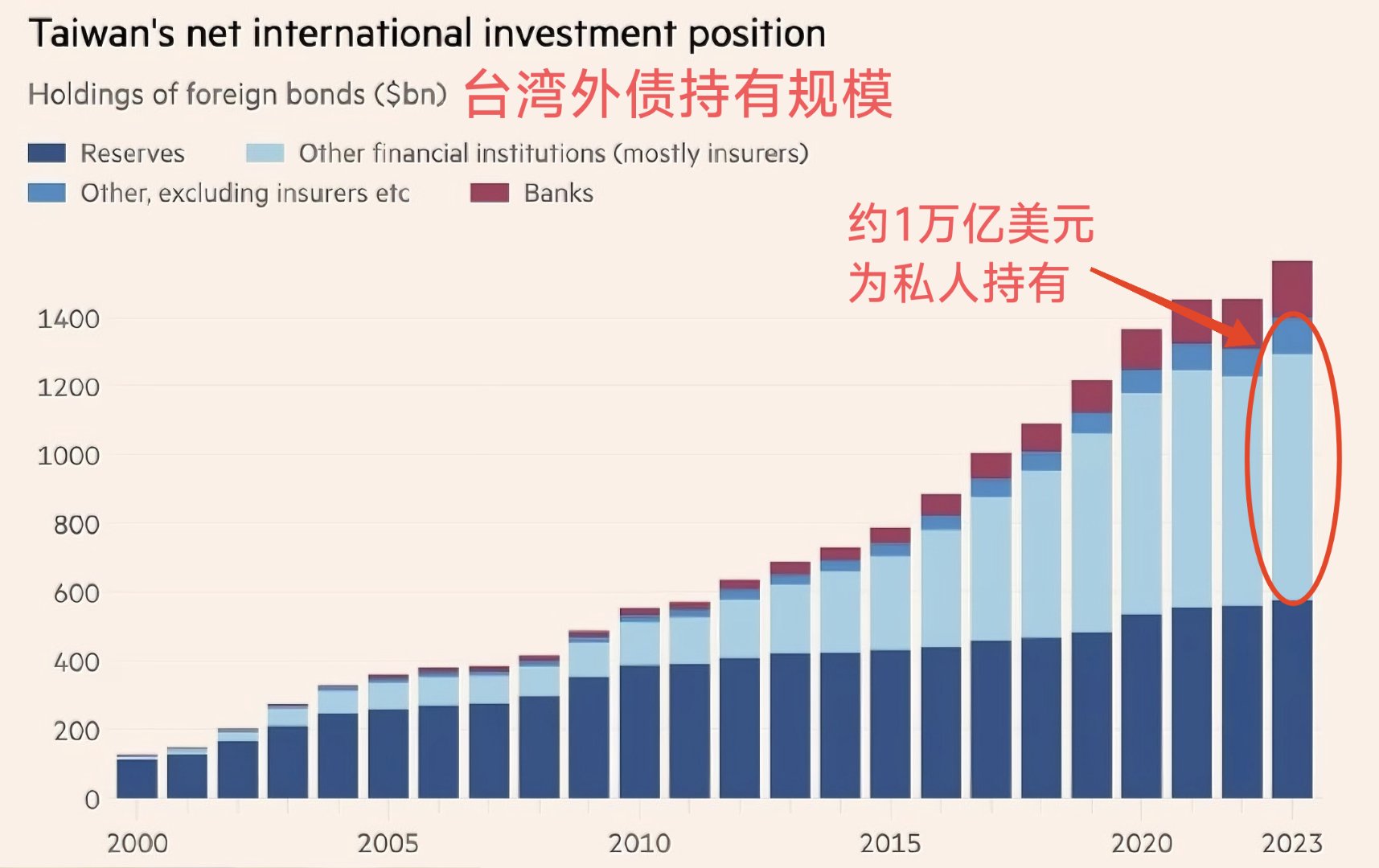 全球股市市值缩水10万亿美元