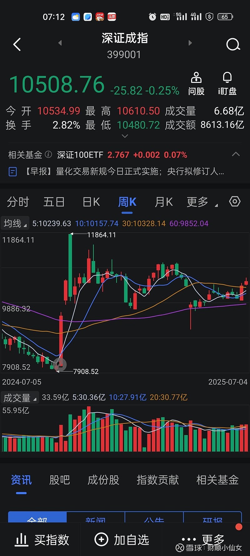28家期货公司去年合计实现净利60亿元 12家同比有所增加