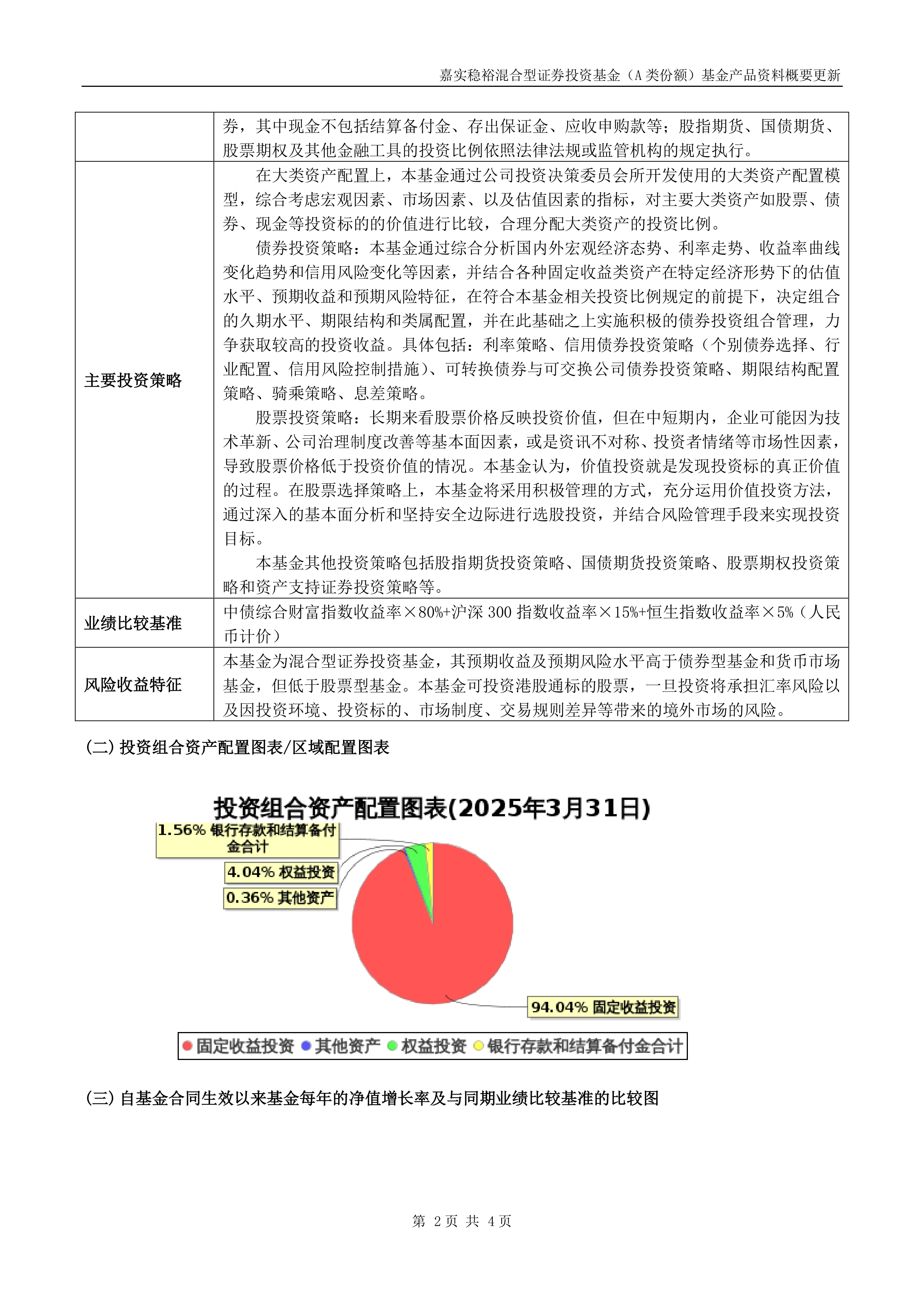 权益类新基金建仓加速；油气类产品业绩赶超创新药主题基金