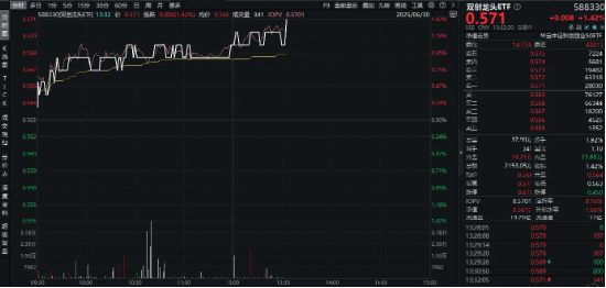 亮出最新“提质增效”路线图 科创50龙头公司业绩稳健