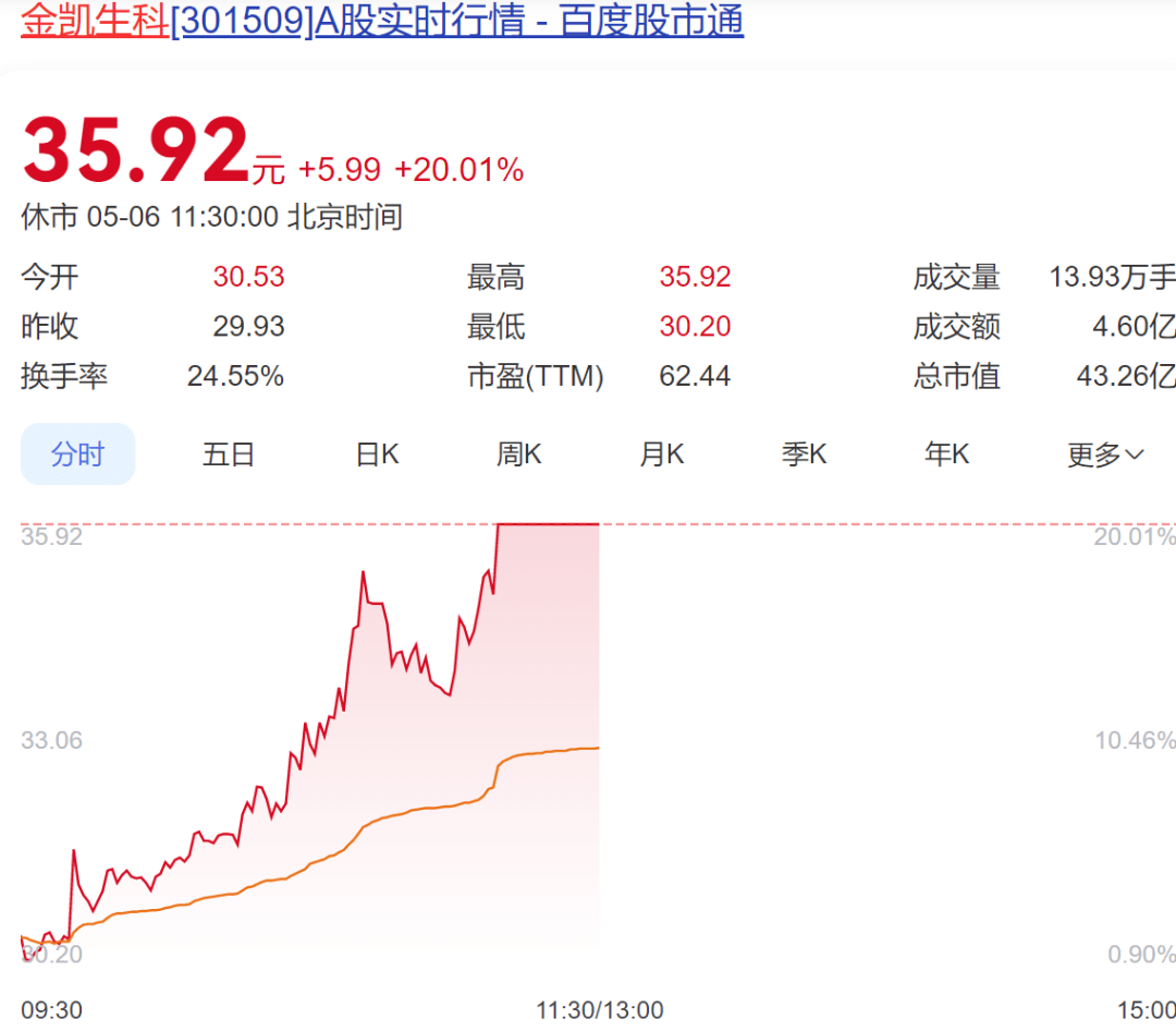 A股上市信托公司一季度经营良好 多家信托公司迎开门红