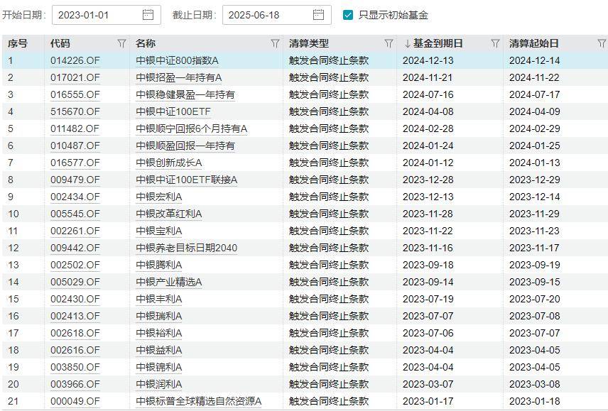 汇泉基金新任陈洪斌为公司总经理，梁永强因工作调整离任，其管理的多只基金业绩表现不佳