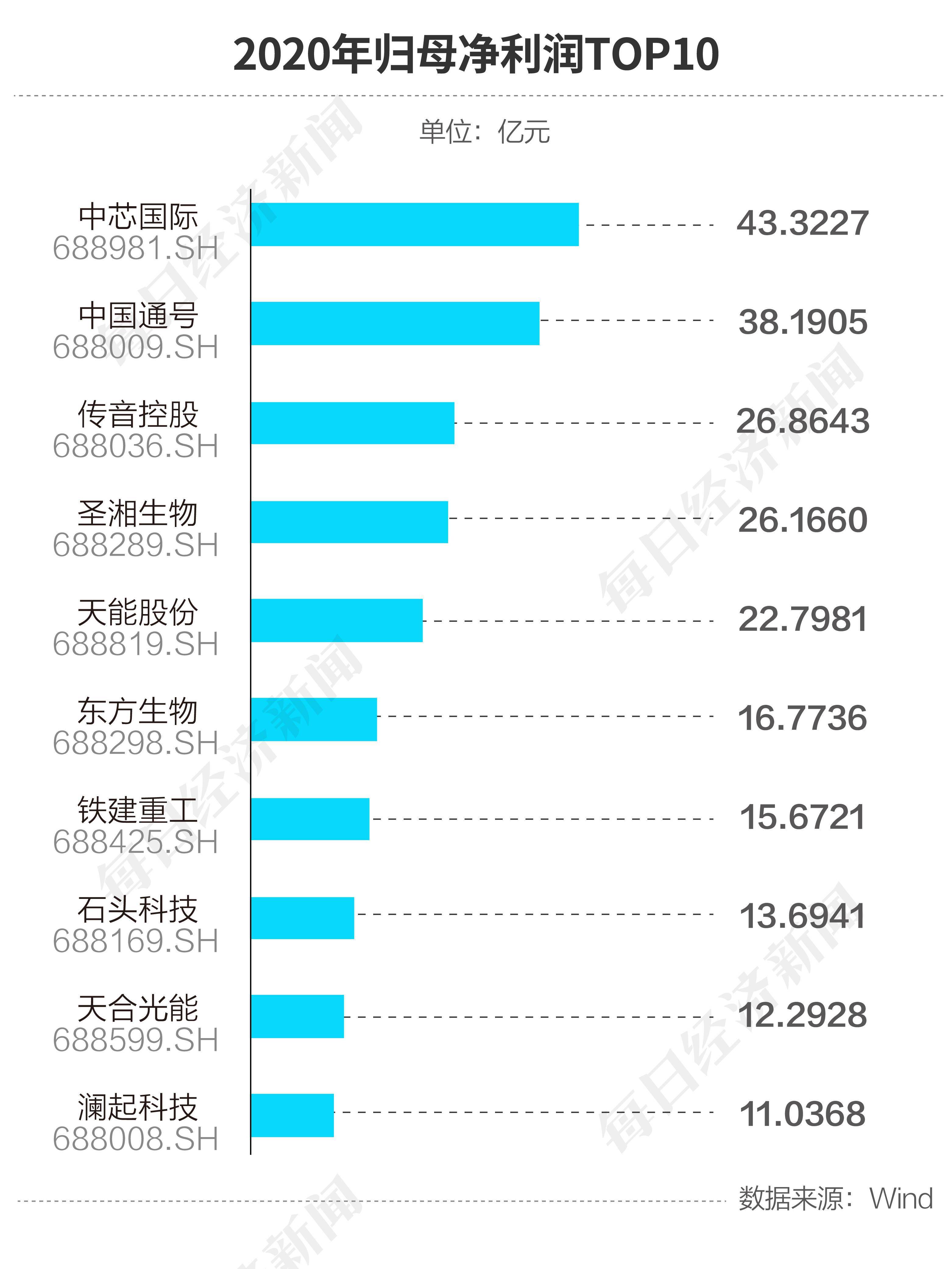 上市公司首季发布247条项目中标公告 电力、基建领域多点开花