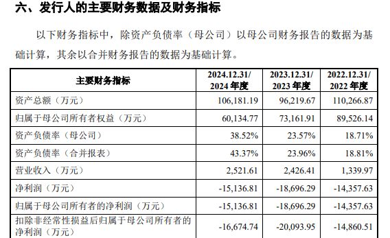 赴港上市关键期 迈威生物董事长遭立案