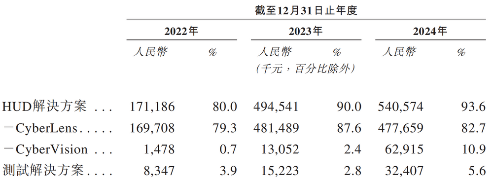 三年亏超5亿 泽景电子冲刺港交所