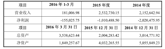 泉为科技2024年预亏近1.35亿元 拟以2.7亿元估值出售控股子公司为回笼资金