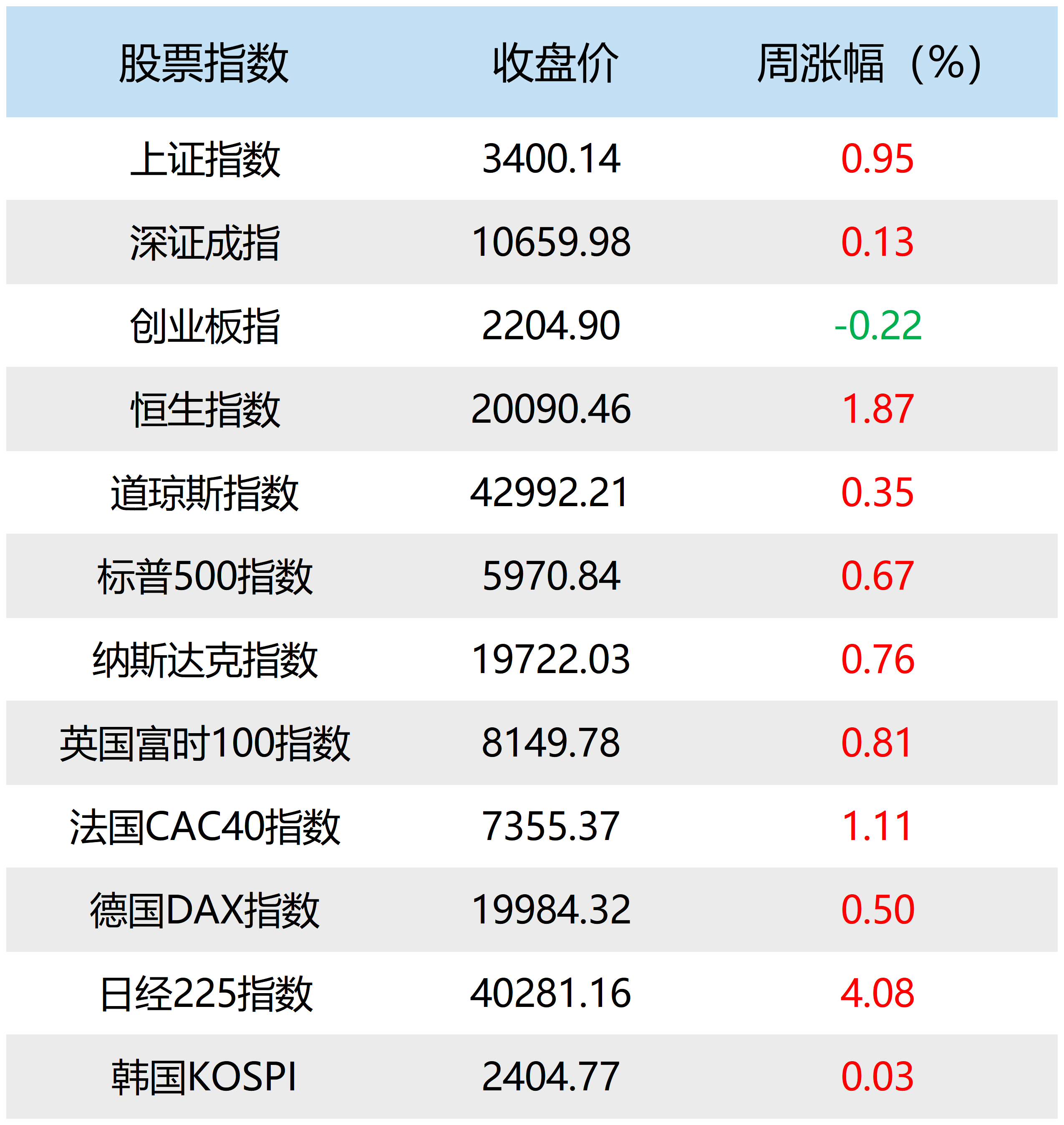 首批新型浮动费率基金陆续结募，但部分产品仍未敲定发行时间