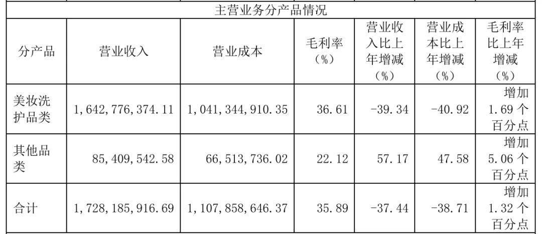 A股再现亿元离婚案：丽人丽妆实控人所持4.18%股份判归前妻