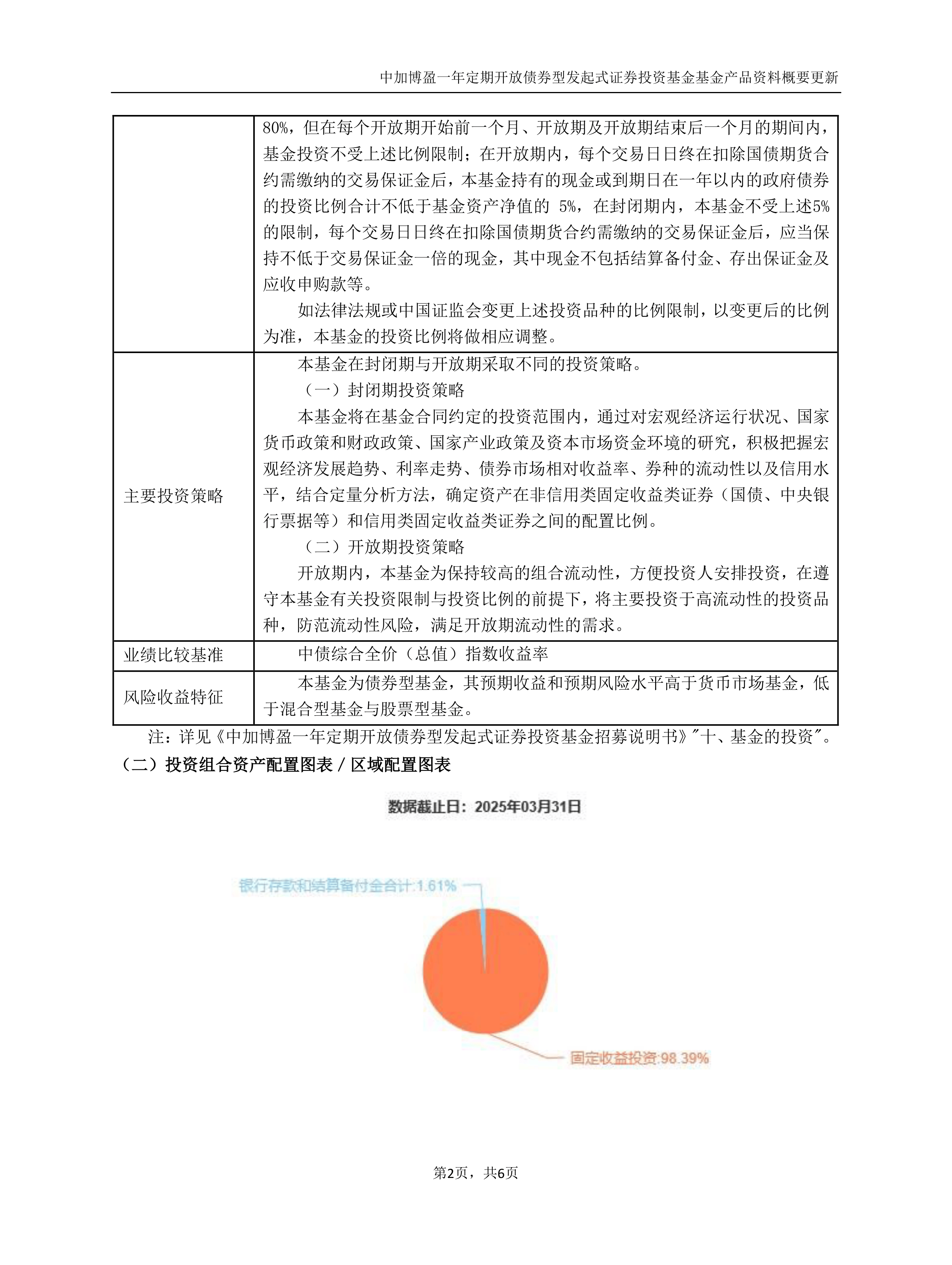 又一家公募关停APP;年内32只定开基金延长开放期