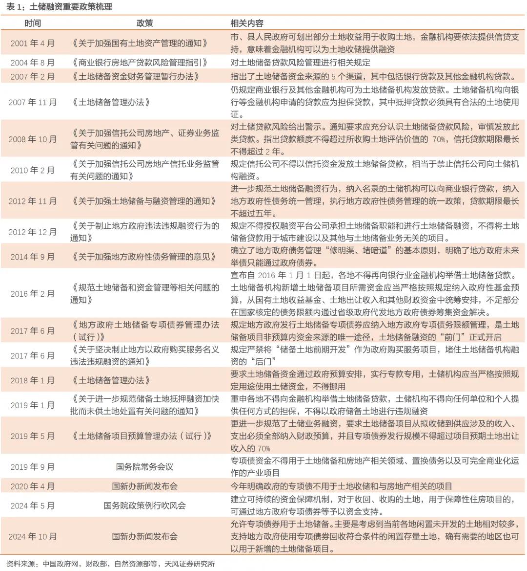 LP也来发债募资了!北京市发行100亿元专项债投向政府引导基金