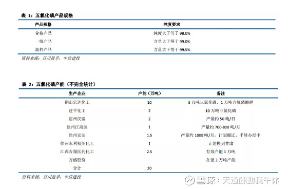 中兴新材IPO项目核查工作明显不到位 中信建投收上交所监管警示