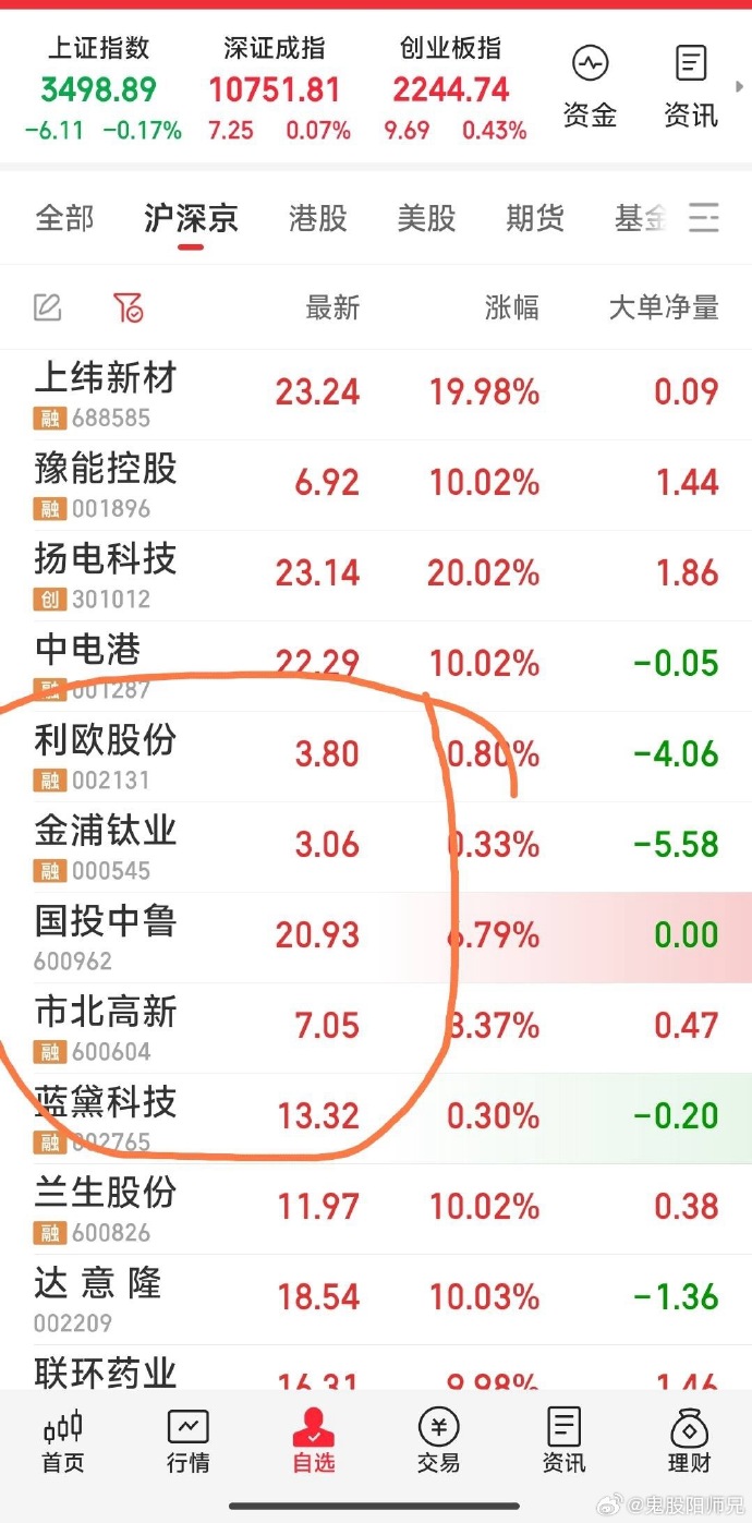 多家公司一季度业绩预喜 最高增逾1500%