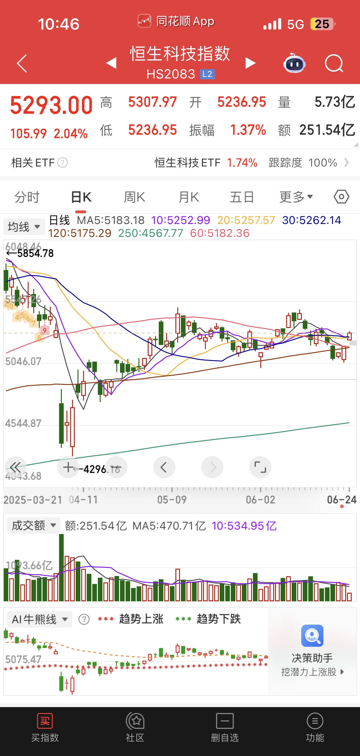行业ETF风向标丨CPO概念股大涨，通信设备ETF半日涨幅近3%