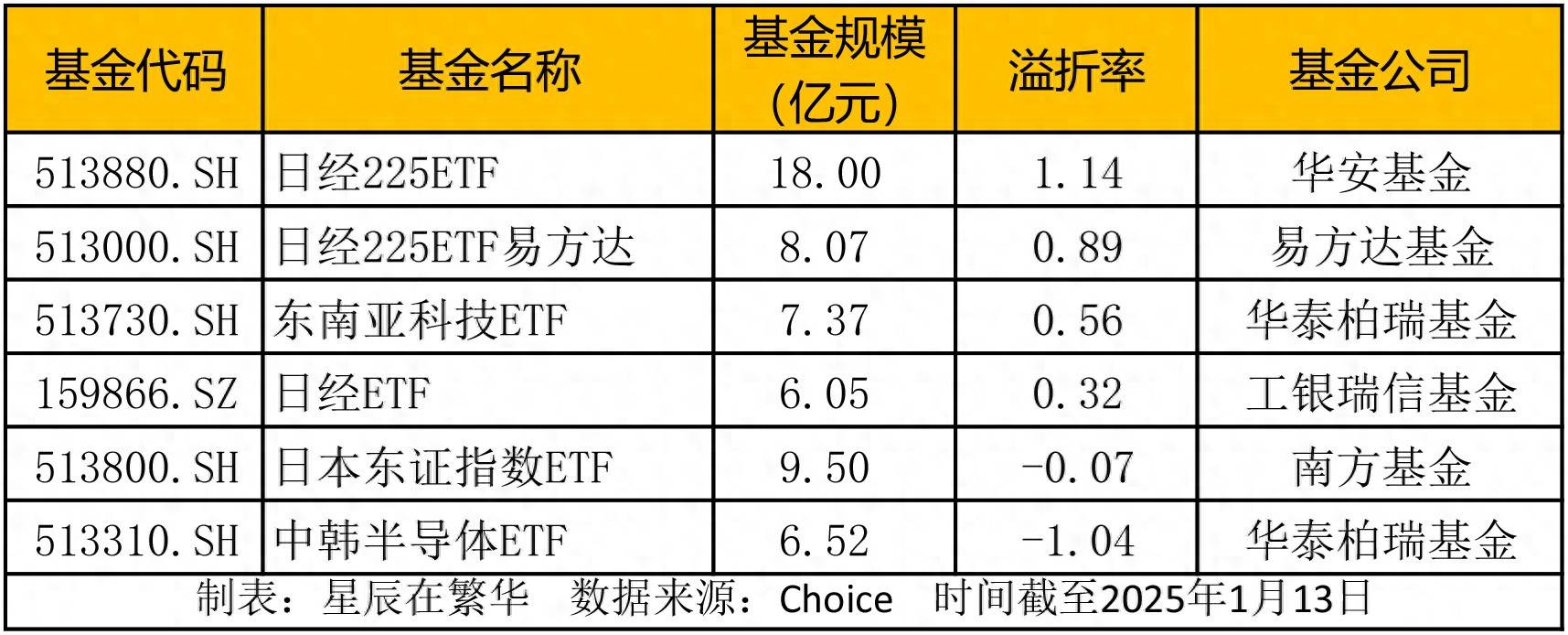 多只LOF基金提示溢价风险；15只新型浮动费率基金募集超150亿元丨天赐良基早参