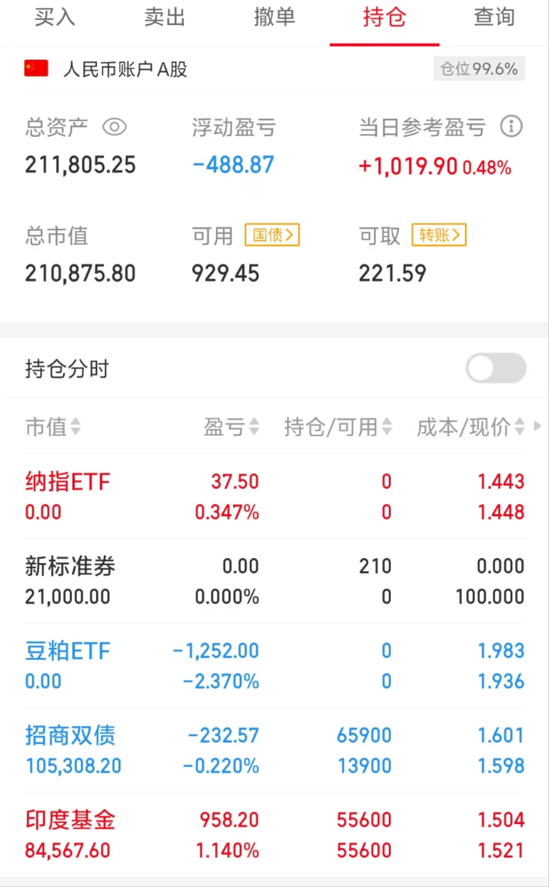 多只LOF基金提示溢价风险；15只新型浮动费率基金募集超150亿元丨天赐良基早参