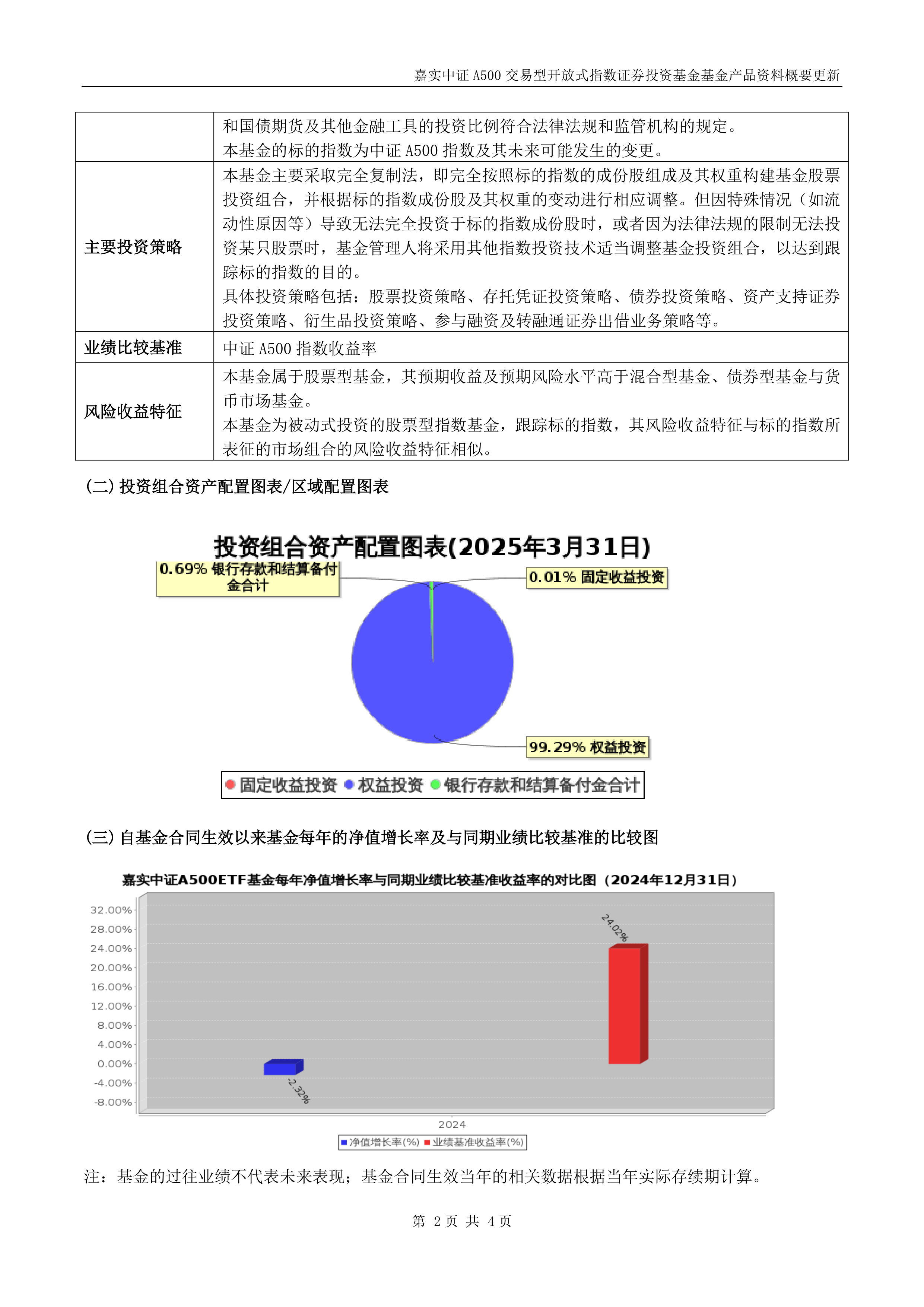 ETF规模速报 | 中证A500ETF基金昨日净流入额超20亿元；沪深300ETF净流出近14亿元