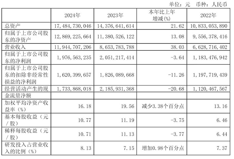 国民信托2024年营收下降11.23% 净利上涨6.62%