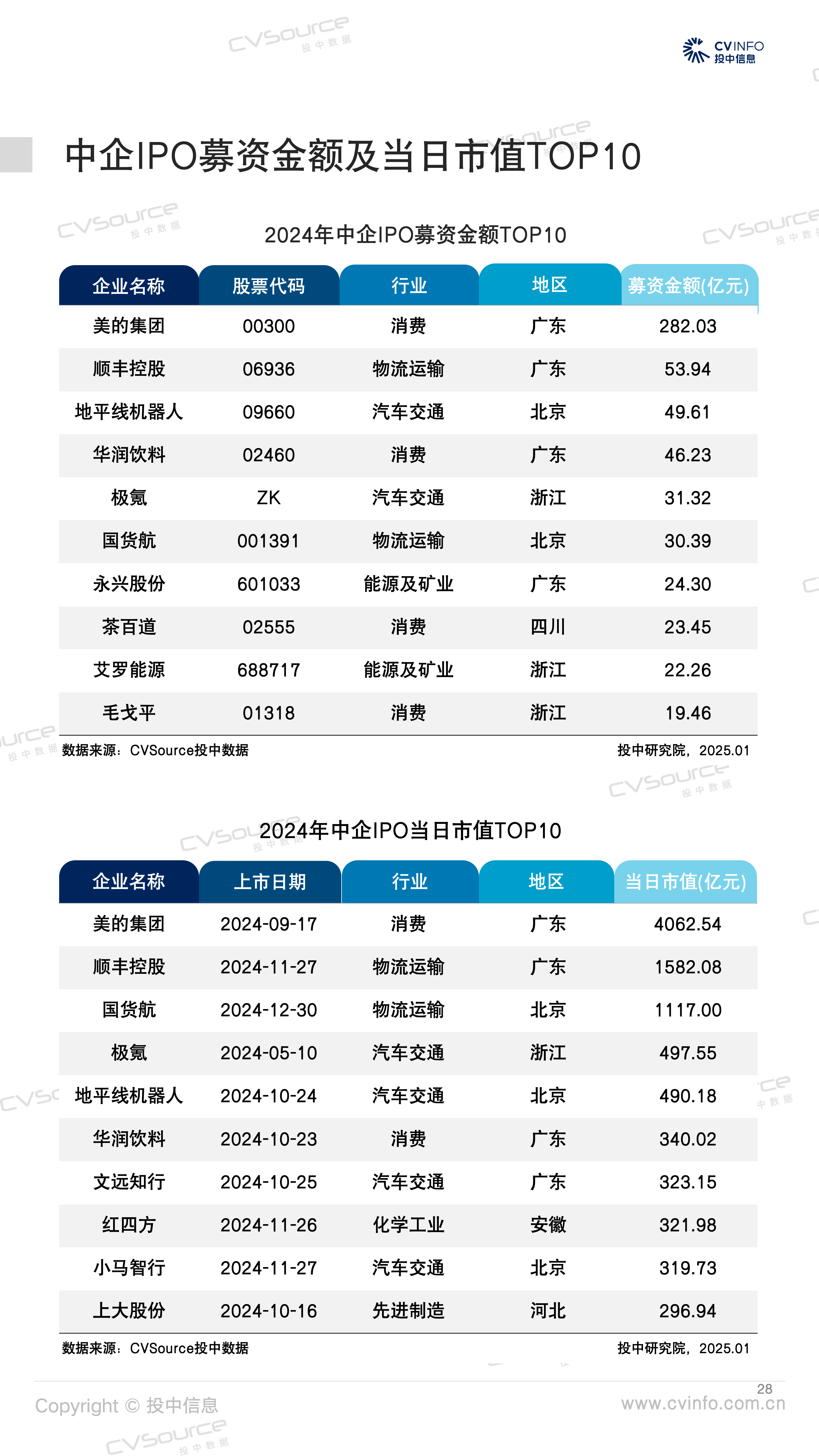 中金公司2024年报深度解析：四季度业绩强劲反弹 中资企业全球IPO排名市场第一