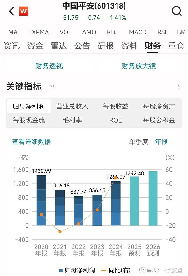 中金公司2024年报深度解析：四季度业绩强劲反弹 中资企业全球IPO排名市场第一