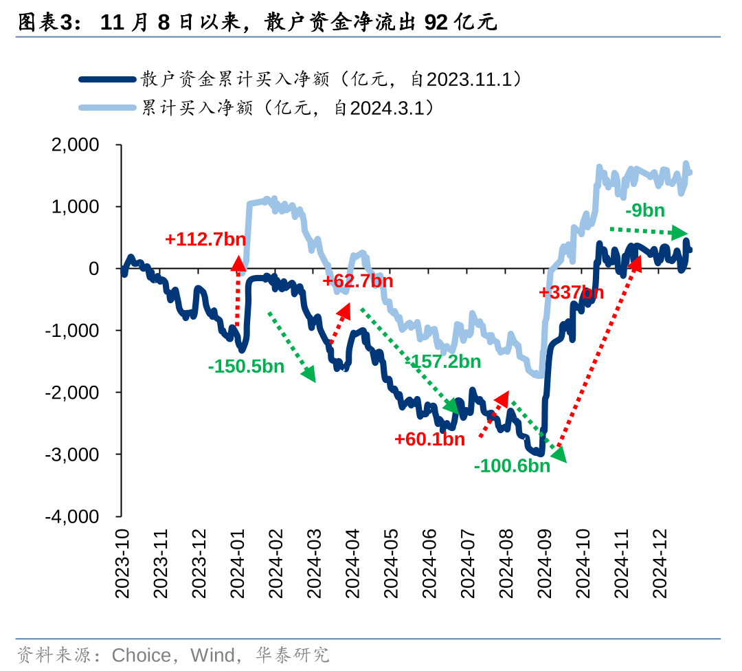 回购与增持潮起 A股市场增量资金活水足