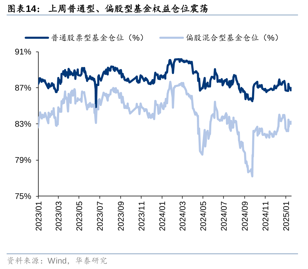 回购与增持潮起 A股市场增量资金活水足