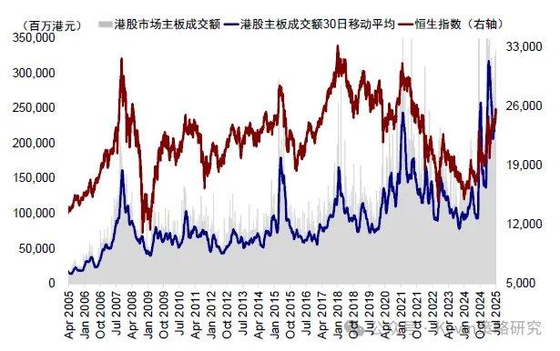 港股IPO市场持续火热 企业业态持续丰富