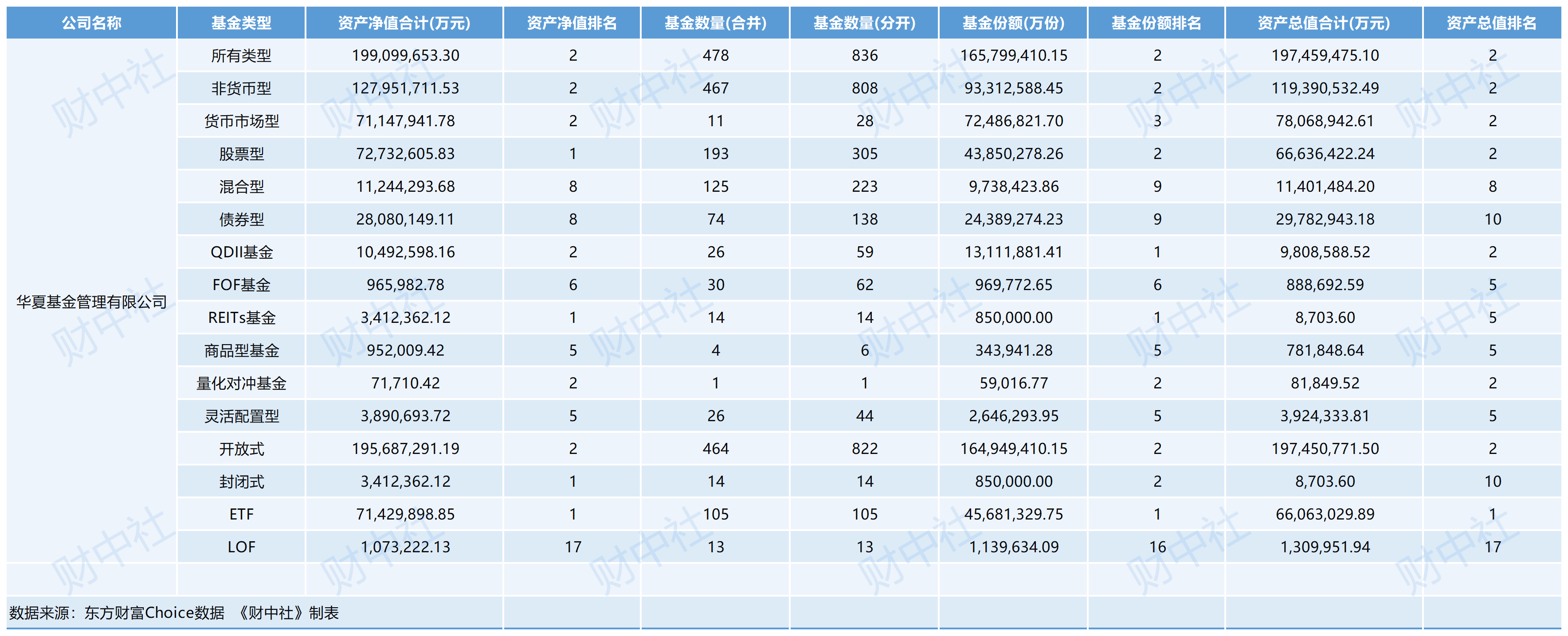 公募基金管理规模再创新高；多家机构获批新一轮QDII额度