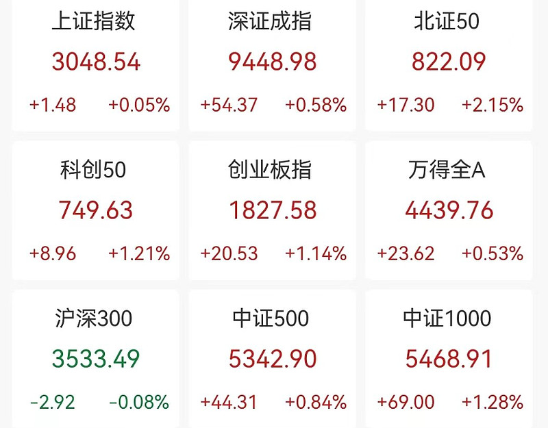 亚太精选ETF涨近4%