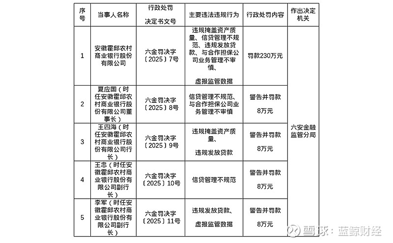 东旭集团财务公司被吊销金融许可证 公司时任董事长、总经理被终身禁止从事银行业工作