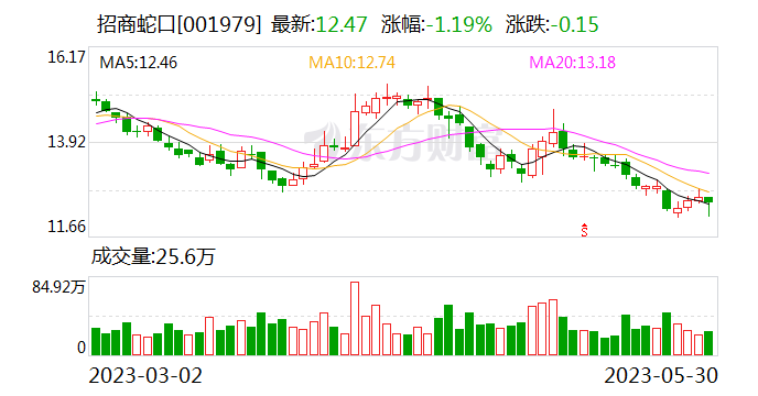 关于溢价定增、中小股东保护 4家国有行释放这些信号