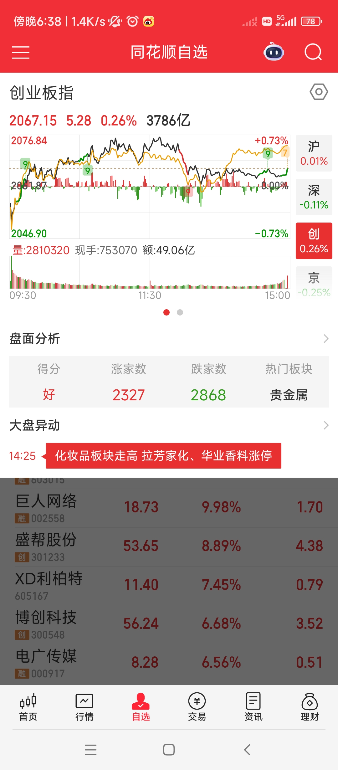 上半年最后一天，A股传来两大积极信号