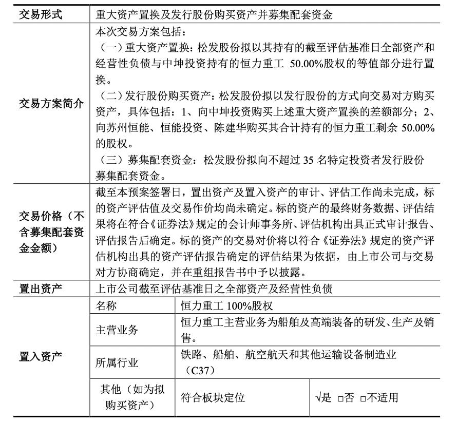 松发股份资产重组“过会”，标的公司业绩大幅增长合理性被追问