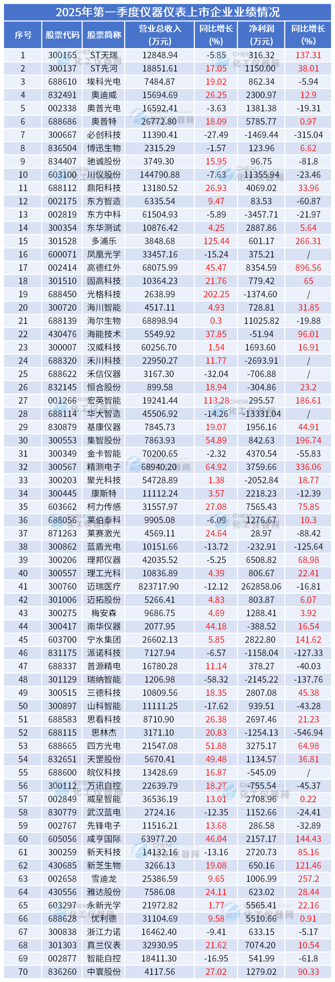 92家上市公司 一季度业绩预喜