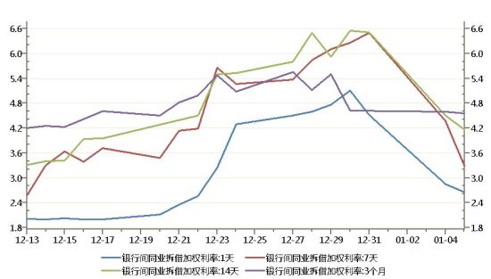 央行：3月份银行间同业拆借市场成交6.1万亿元