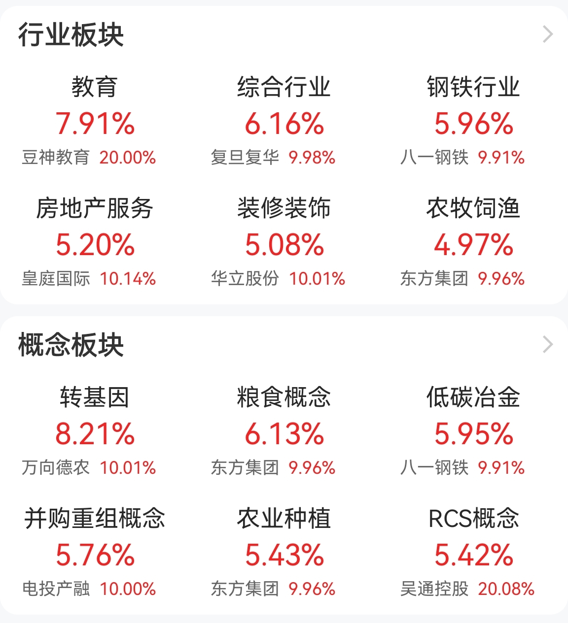 坚定看好A股 机构纷纷入场行动