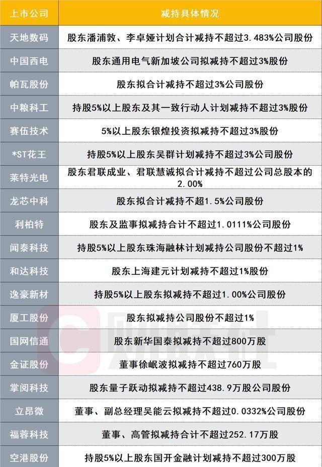 坚定看好A股 机构纷纷入场行动