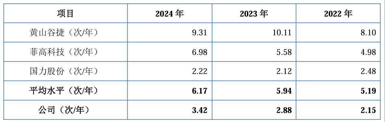 毛利率逐年走低、实控人夫妇控制权集中，天富龙IPO上会迎考