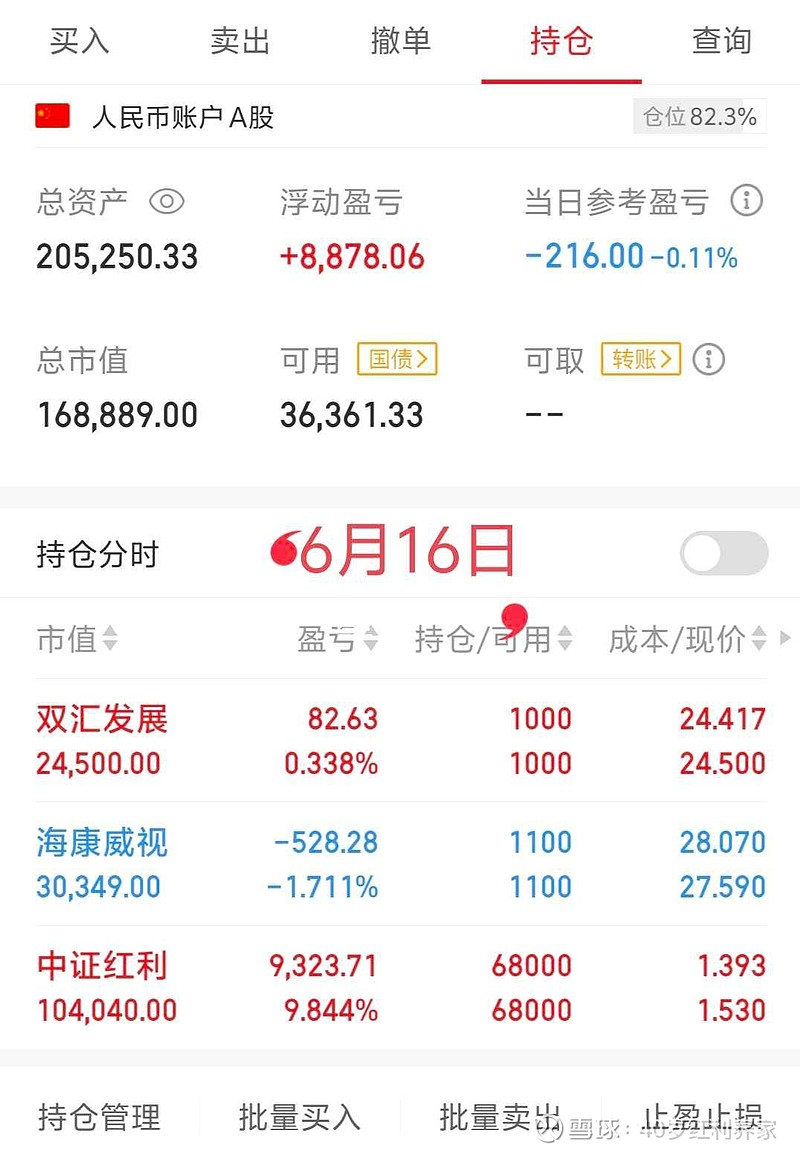 上半年ETF成绩出炉；六月份新发基金规模超千亿元丨天赐良基早参