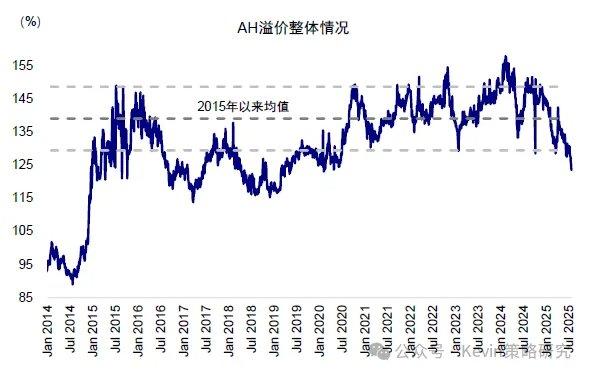 资金情绪显著回暖 A股港股演绎大逆转