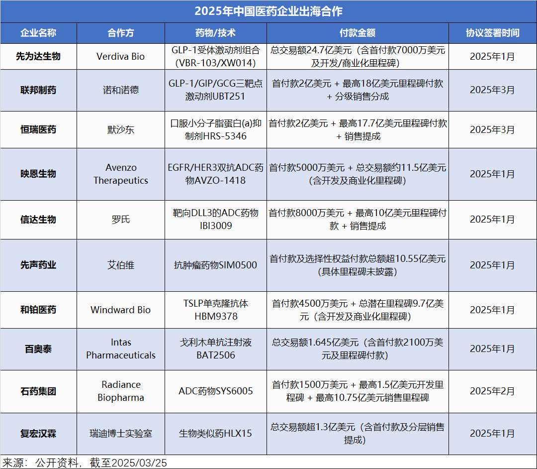 创新药ETF富国涨超5%