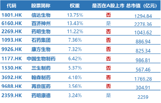 创新药ETF富国涨超5%