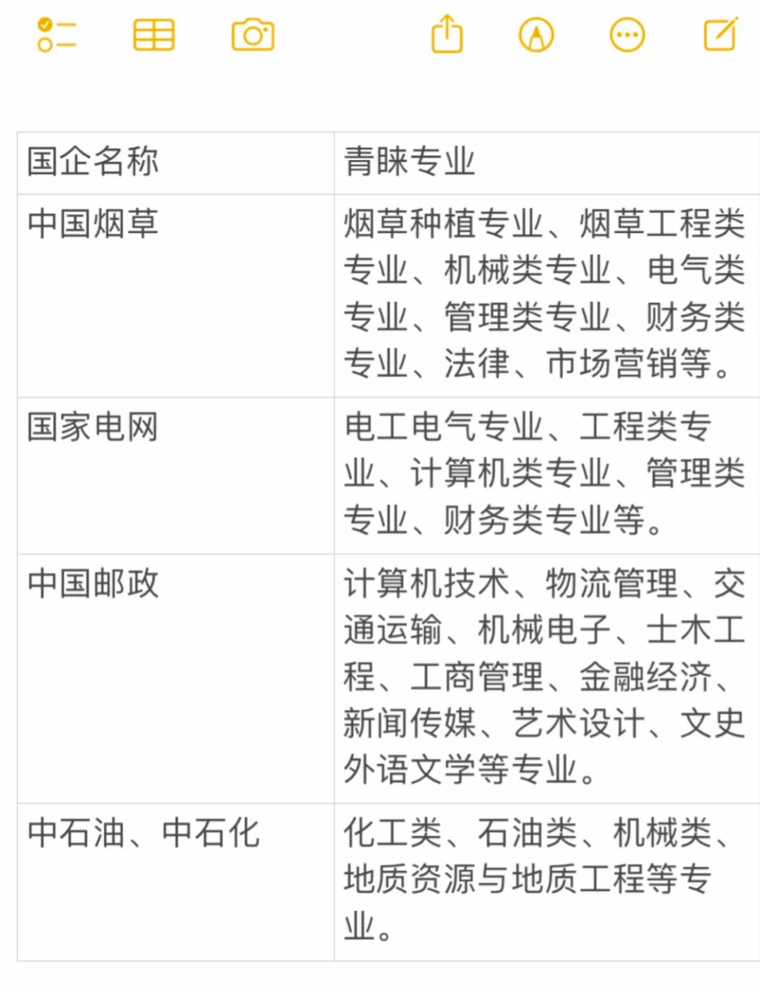 4月以来调研超400家上市公司 券商青睐电子和医药生物行业