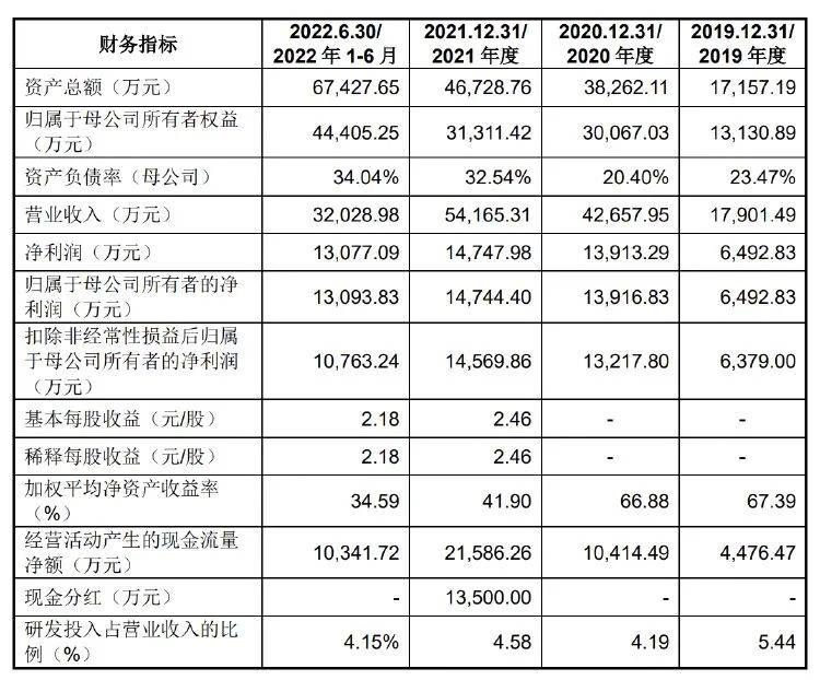山大电力创业板IPO“过会”