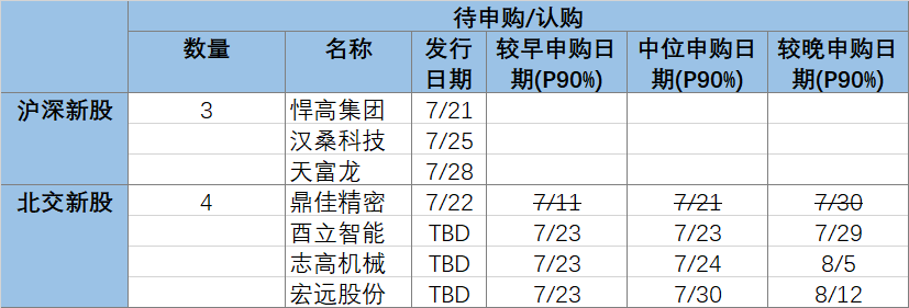 沪深北交易所修订发布股票上市规则 强化股东特别是中小股东权利保障